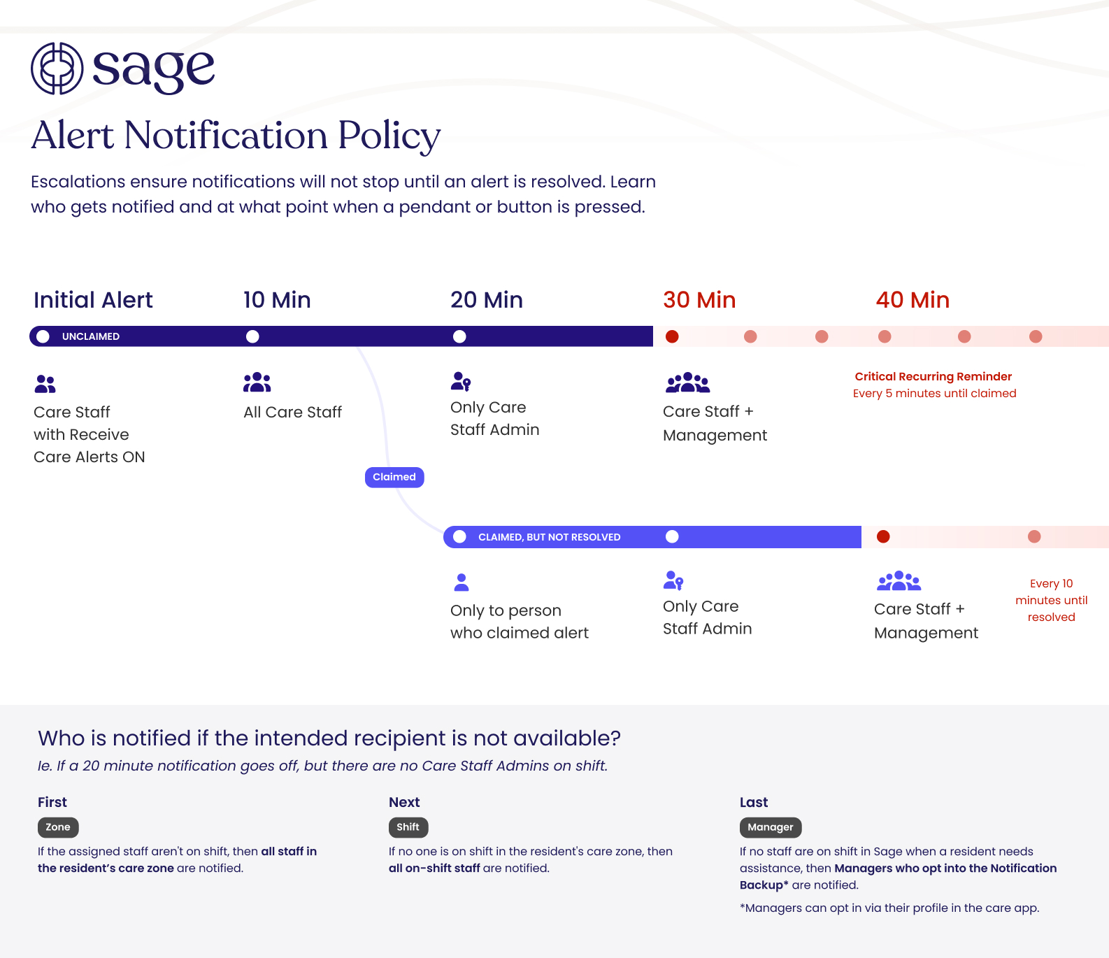 Alert Notification Policy.jpg